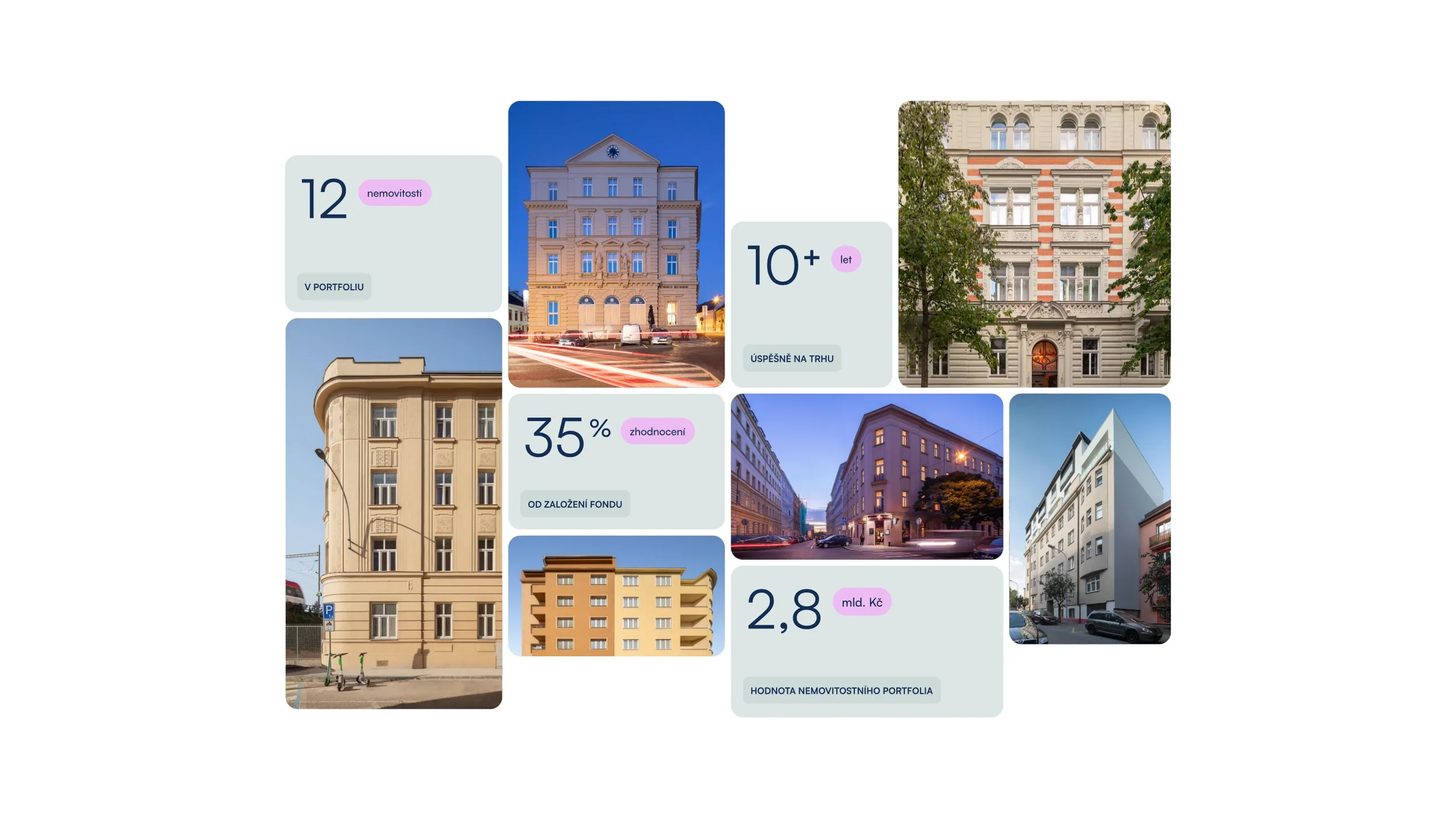 Project cards with key figures